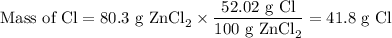 \text{Mass of Cl} = \text{80.3 g ZnCl}_{2} \times \dfrac{\text{52.02 g Cl}}{\text{100 g ZnCl}_{2}} = \text{41.8 g Cl}