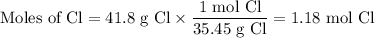 \text{Moles of Cl} = \text{41.8 g Cl} \times \dfrac{\text{1 mol Cl}}{\text{35.45 g Cl}} = \text{1.18 mol Cl}