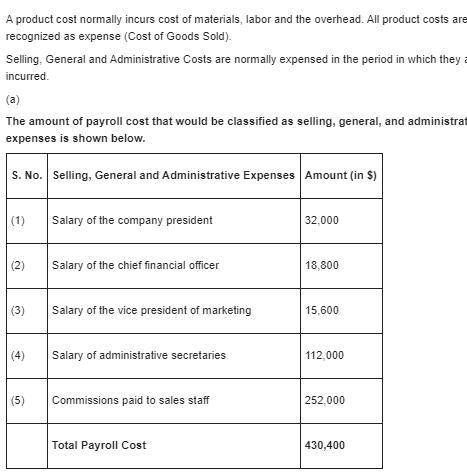 Salary of the company president—$31,300. salary of the vice president of manufacturing—$16,800. sala