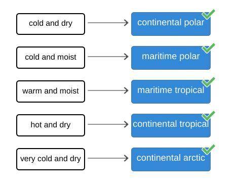 Match the air masses with their corresponding characteristics.continental tropicalmaritime tropicalc