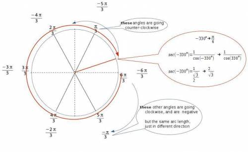 Find the exact value.  sec(-330) the answer was -1/2. i am slightly confused using the unit circle a