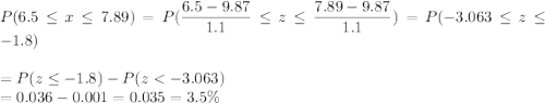P(6.5 \leq x \leq 7.89) = P(\displaystyle\frac{6.5 - 9.87}{1.1} \leq z \leq \displaystyle\frac{7.89-9.87}{1.1}) = P(-3.063 \leq z \leq -1.8)\\\\= P(z \leq -1.8) - P(z < -3.063)\\= 0.036 - 0.001 = 0.035 = 3.5\%
