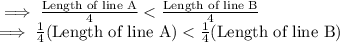 \implies \frac{\textrm{Length of line A}}{\textrm{4}} <  \frac{\textrm{Length of line B}}{\textrm{4}}\\\implies \frac{1}{4}({\textrm{Length of line A}}) < \frac{1}{4}({\textrm{Length of line B}})