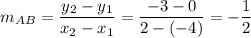 m_{AB}=\dfrac{y_2-y_1}{x_2-x_1}=\dfrac{-3-0}{2-(-4)}=-\dfrac{1}{2}