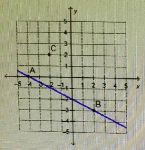 Which point on the x-axis lies on the line that passes through point c and is parallel to line ab?