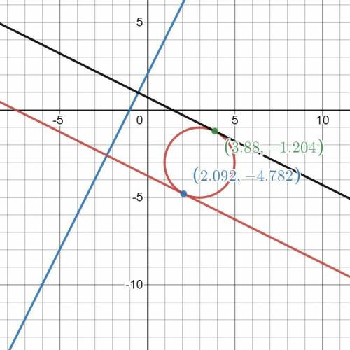 Sketch the circle of radius 2 centered at (3, -3) and the line l with equation y = 2x + 2. find the