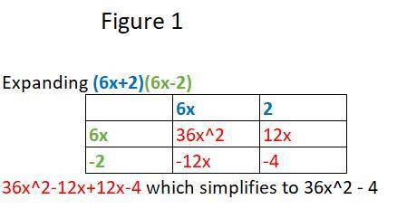 6x^2 - 2 and 6x^2 + 2which operation when performed on the two polynomials will not produce another