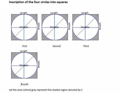 Four circles are inscribed in squares. write a function f in terms of the radius r that represents t