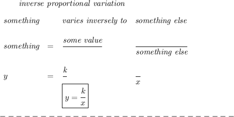 \bf \qquad \textit{ inverse proportional variation}\\\\&#10;\begin{array}{llllll}&#10;\textit{something}&&\textit{varies inversely to}&\textit{something else}\\ \quad \\&#10;\textit{something}&=&\cfrac{{{\textit{some value}}}}{}&\cfrac{}{\textit{something else}}\\ \quad \\&#10;y&=&\cfrac{{{\textit{k}}}}{}&\cfrac{}{x}&#10;\\&#10;&&\boxed{y=\cfrac{{{  k}}}{x}}&#10;\end{array}\\\\&#10;-----------------------------\\\\&#10;