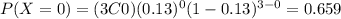 P(X=0)=(3C0)(0.13)^0 (1-0.13)^{3-0}=0.659