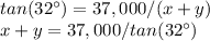 tan(32\°)=37,000/(x+y)\\x+y=37,000/tan(32\°)