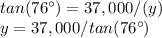 tan(76\°)=37,000/(y)\\y=37,000/tan(76\°)