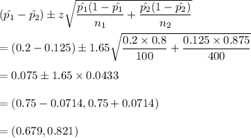 (\hat{p_1}-\hat{p_2})\pm z\sqrt{\dfrac{\hat{p_1}(1-\hat{p_1}}{n_1}+\dfrac{\hat{p_2}(1-\hat{p_2})}{n_2}}\\\\=(0.2-0.125)\pm 1.65\sqrt{\dfrac{0.2\times 0.8}{100}+\dfrac{0.125\times 0.875}{400}}\\\\=0.075\pm 1.65\times 0.0433\\\\=(0.75-0.0714,0.75+0.0714)\\\\=(0.679,0.821)