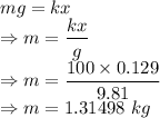 mg=kx\\\Rightarrow m=\dfrac{kx}{g}\\\Rightarrow m=\dfrac{100\times 0.129}{9.81}\\\Rightarrow m=1.31498\ kg