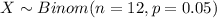 X \sim Binom(n=12, p=0.05)