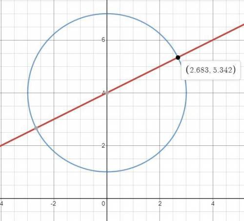 Recall the equation for a circle with center (h,k) and radius r. at what point in the first quadrant