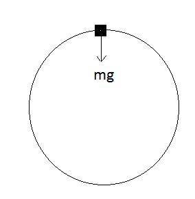 The normal force equals the magnitude of the gravitational force as a roller coaster car crosses the