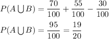 P(A\bigcup B)=\dfrac{70}{100}+\dfrac{55}{100}-\dfrac{30}{100}\\\\P(A\bigcup B)=\dfrac{95}{100}=\dfrac{19}{20}