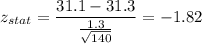 z_{stat} = \displaystyle\frac{31.1 - 31.3}{\frac{1.3}{\sqrt{140}} } = -1.82