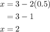 \begin{aligned}x &=3-2(0.5) \\&=3-1 \\x &=2\end{aligned}