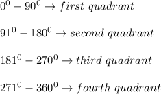 0^{0} - 90^{0} \to first \ quadrant\\   \\91^{0} - 180^{0} \to second\ quadrant\\\\181^{0} - 270^{0} \to third\ quadrant\\\\271^{0} - 360^{0} \to fourth\ quadrant