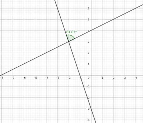 Find the acute angle between l1:  y = 0.5x+4 and l2:  3x+y+3=0 i got 45 degrees but i dont know if i