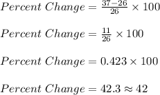 Percent\ Change = \frac{37-26}{26} \times 100\\\\Percent\ Change = \frac{11}{26} \times 100\\\\Percent\ Change =0.423 \times 100\\\\Percent\ Change =42.3 \approx 42