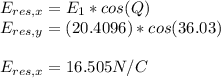 E_{res,x} = E_{1}*cos(Q)\\E_{res,y} =(20.4096)*cos(36.03)\\\\E_{res,x} = 16.505 N/C