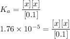 K_a=\dfrac{[x][x]}{[0.1]}\\1.76\times 10^{-5}=\dfrac{[x][x]}{[0.1]}