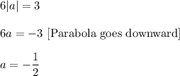6|a|=3\\ \\6a=-3\ [\text{Parabola goes downward}]\\ \\a=-\dfrac{1}{2}