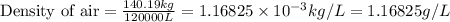 \text{Density of air}=\frac{140.19kg}{120000L}=1.16825\times 10^{-3}kg/L=1.16825g/L