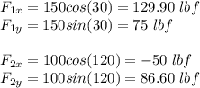 F_{1x}=150cos(30)=129.90 \ lbf\\F_{1y}=150sin(30) = 75 \ lbf \\ \\ F_{2x}=100cos(120)=-50 \ lbf\\F_{2y}=100sin(120) = 86.60 \ lbf