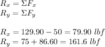 R_{x}=\Sigma F_{x} \\ R_{y}=\Sigma F_{y} \\ \\ R_{x}=129.90-50=79.90 \ lbf \\ R_{y}=75+86.60=161.6 \ lbf