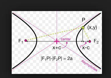 The length of the transverse axis is 6,and the length of the red line segment is 15,.how long is the