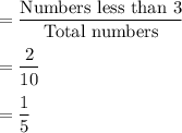 =\dfrac{\text{Numbers less than 3}}{\text{Total numbers}}\\\\=\dfrac{2}{10}\\\\=\dfrac{1}{5}