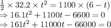 \frac{1}{2}\times 32.2\times t^2=1100\times (6-t)\\\Rightarrow 16.1t^2+1100t-6600=0\\\Rightarrow 161t^2+11000t-66000=0