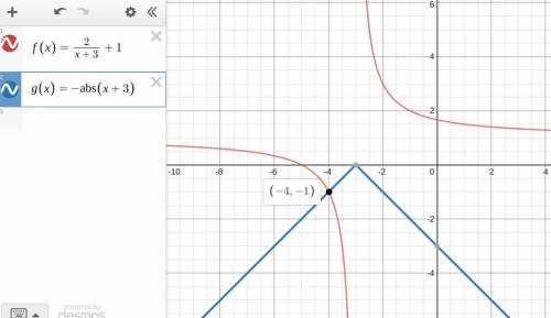 Functions f(x) and g(x) are defined below. determine where f(x) = g(x) by graphing. a.  x = -1 b.  x