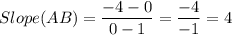 Slope(AB)=\dfrac{-4-0}{0-1}=\dfrac{-4}{-1}=4