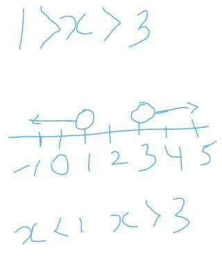 Draw a number line expressing the following compound inequalities.  2x - 2 >  4 and 3x + 3 <