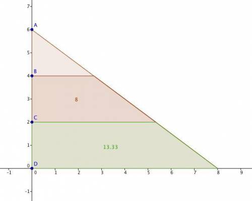 Aside of a triangle is divided into three congruent parts. two lines, parallel to another side of th