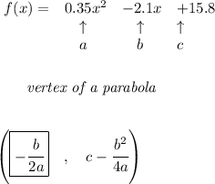 \bf \begin{array}{llll}&#10;f(x)=&0.35x^2&-2.1x&+15.8\\&#10;&\quad \uparrow &\quad \uparrow&\uparrow \\&#10;&\quad  a&\quad  b &c&#10;\end{array}&#10;\\\\&#10;&#10;\\\\&#10;\qquad  \textit{vertex of a parabola}\\ \quad \\&#10;\qquad &#10;&#10;\left(\boxed{-\cfrac{{{ b}}}{2{{ a}}}}\quad ,\quad  {{ c}}-\cfrac{{{ b}}^2}{4{{ a}}}\right)