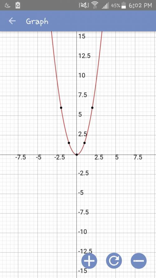 Which of the following is a graph of y = 3/2 x ^2 i don't have the options but if you can  try to se