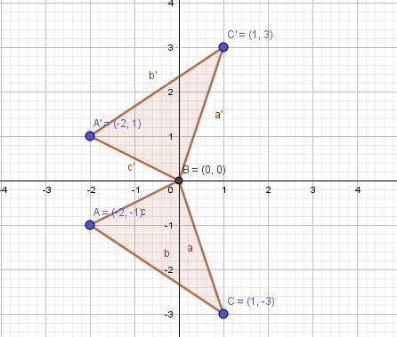 (02.05 mc) two similar triangles are shown on the coordinate grid:  which set of transformations has
