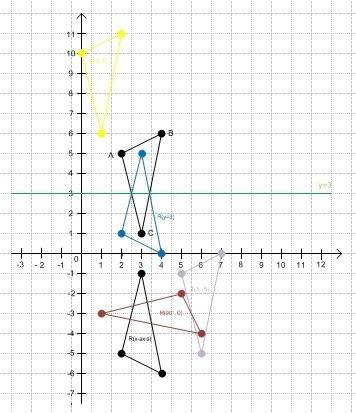 Given the vertices of ∆abc are a (2,5), b (4,6) and c (3,1), find the vertices following each of the