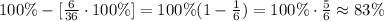100 \% - [\frac{6}{36} \cdot 100 \%] = 100 \% (1 - \frac{1}{6}) = 100 \% \cdot \frac{5}{6} \approx 83 \%
