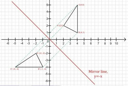 Which transformations can be used to map a triangle with vertices a(2, 2), b(4, 1), c(4, 5) to a’(–2