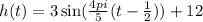h(t)=3\sin (\frac{4pi}{5}(t-\frac{1}{2}))+12