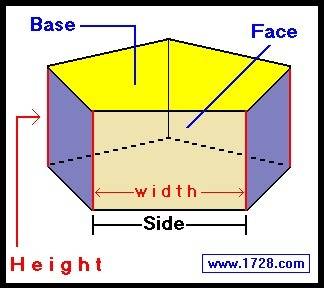 Which will have a greater effect on the volume of the prism:  doubling the height or doubling the wi