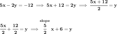 \bf 5x-2y=-12\implies 5x+12=2y\implies \cfrac{5x+12}{2}=y&#10;\\\\\\&#10;\cfrac{5x}{2}+\cfrac{12}{2}=y\implies \stackrel{slope}{\cfrac{5}{2}}x+6=y