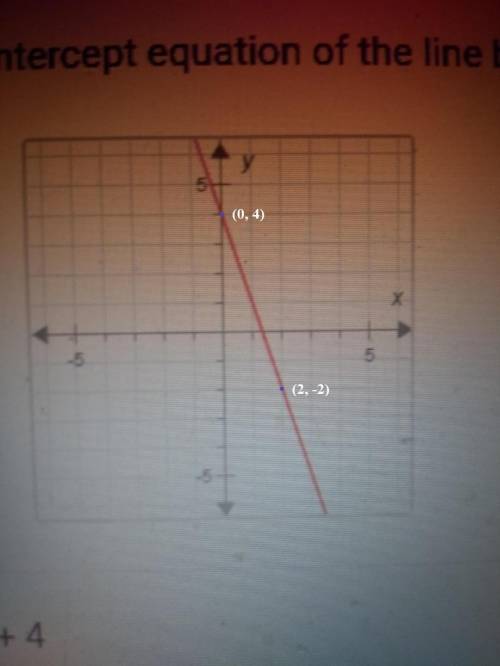 What i the slope of the equation of the line below.